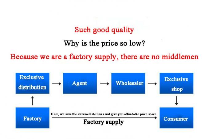 ANSI/ASME Stainless Steel Carbon Steel Plug Ukuran & Bahan yang Dapat Dikustomisasi Kelas Industri 7