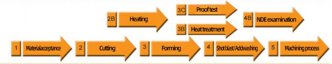berita perusahaan terbaru tentang Produsen Penyediaan ANSI Standar Slip-On Butt Pengelasan leher Flanges A105 Stainless Steel Pipe Flanges  0
