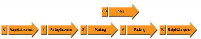 berita perusahaan terbaru tentang Produsen Penyediaan ANSI Standar Slip-On Butt Pengelasan leher Flanges A105 Stainless Steel Pipe Flanges  1